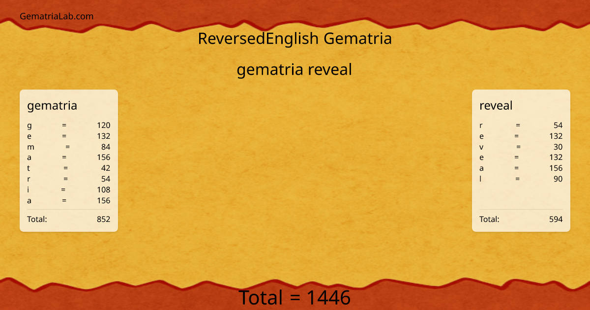 gematria reveal in reversedEnglish Gematria